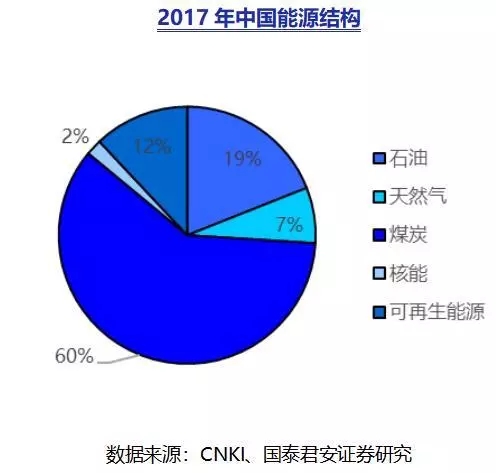 了解我國(guó)氫能產(chǎn)業(yè)及產(chǎn)業(yè)鏈所有上市公司(圖1)