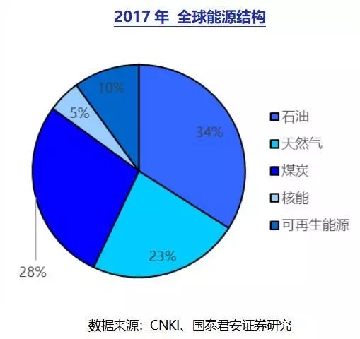 了解我國(guó)氫能產(chǎn)業(yè)及產(chǎn)業(yè)鏈所有上市公司(圖2)