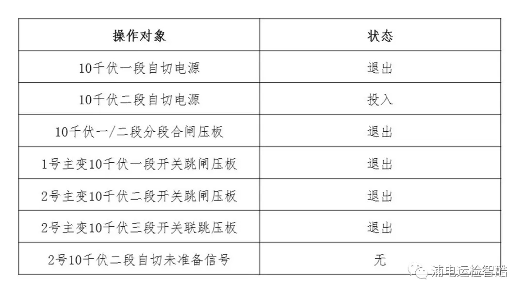 變電站備自投試驗(yàn)入門手冊(圖3)