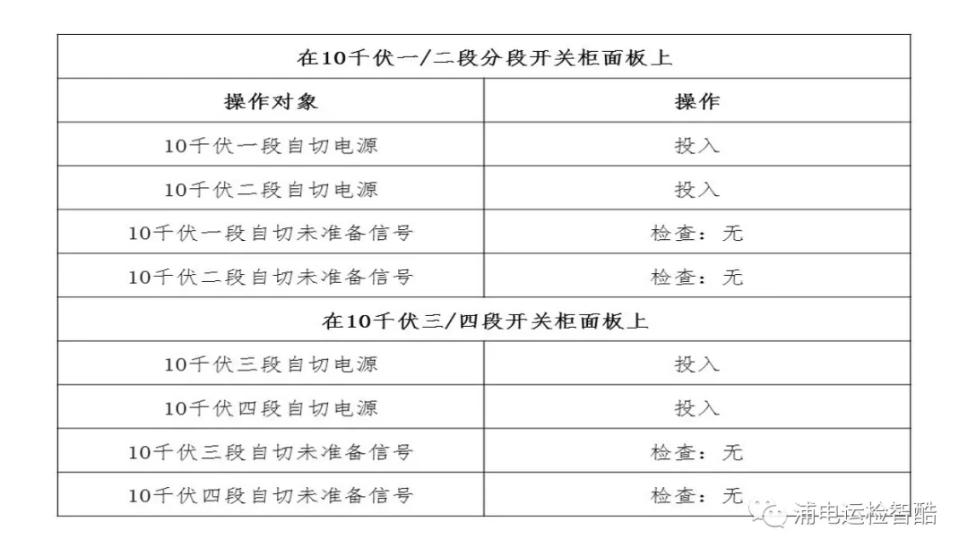 變電站備自投試驗(yàn)入門手冊(圖9)